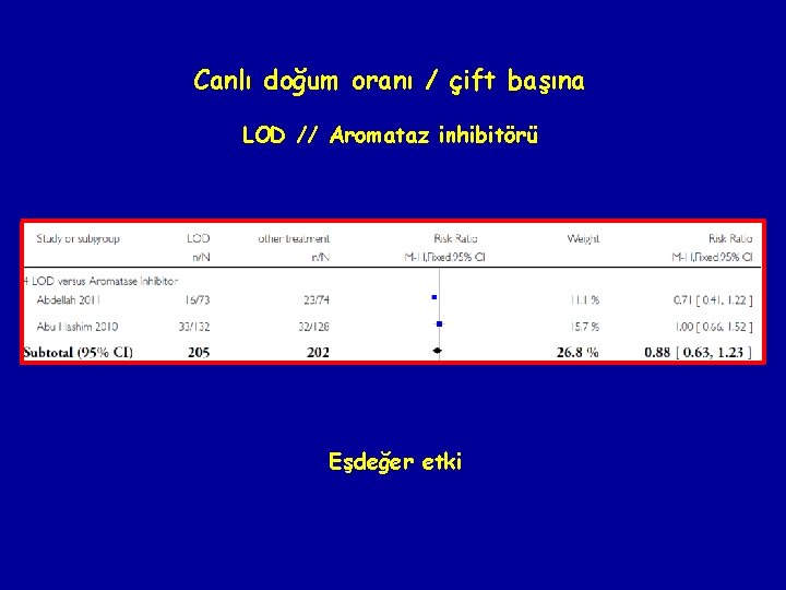 Canlı doğum oranı / çift başına LOD // Aromataz inhibitörü Eşdeğer etki 