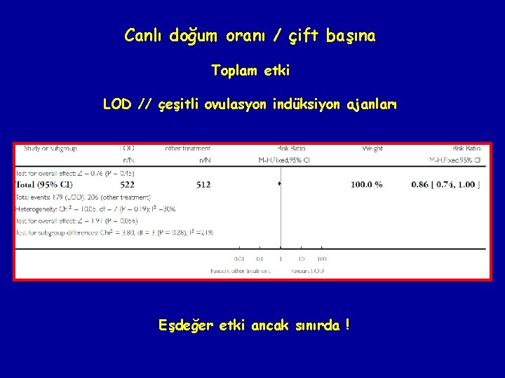 Canlı doğum oranı / çift başına Toplam etki LOD // çeşitli ovulasyon indüksiyon ajanları