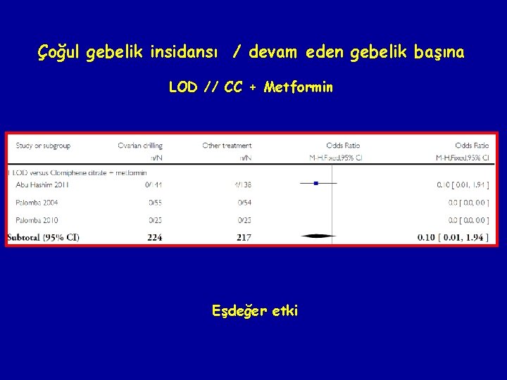 Çoğul gebelik insidansı / devam eden gebelik başına LOD // CC + Metformin Eşdeğer