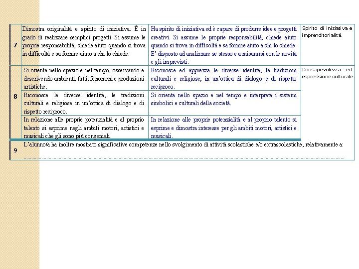 Dimostra originalità e spirito di iniziativa. È in grado di realizzare semplici progetti. Si