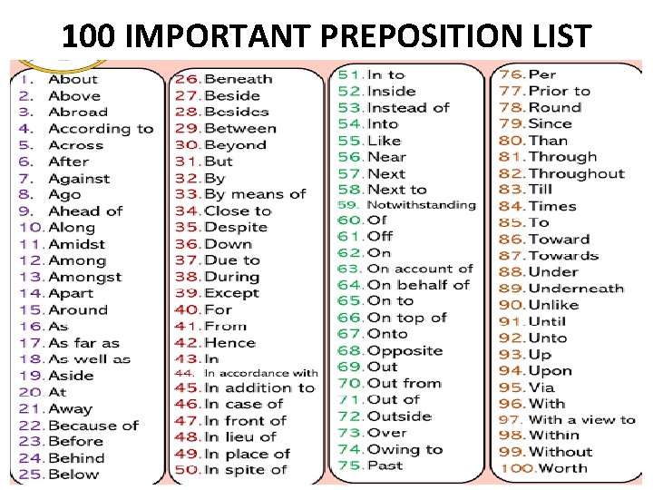 100 IMPORTANT PREPOSITION LIST 