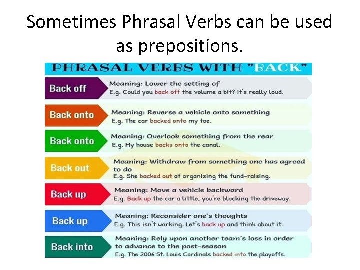 Sometimes Phrasal Verbs can be used as prepositions. 