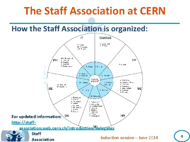 The Staff Association at CERN How the Staff Association is organized: For updated information: