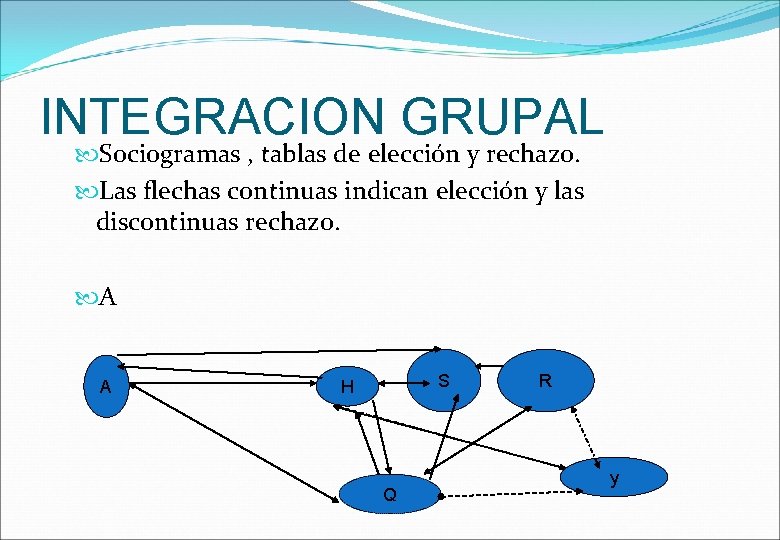 INTEGRACION GRUPAL Sociogramas , tablas de elección y rechazo. Las flechas continuas indican elección