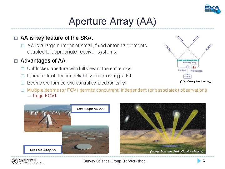 Aperture Array (AA) � AA is key feature of the SKA. � � AA