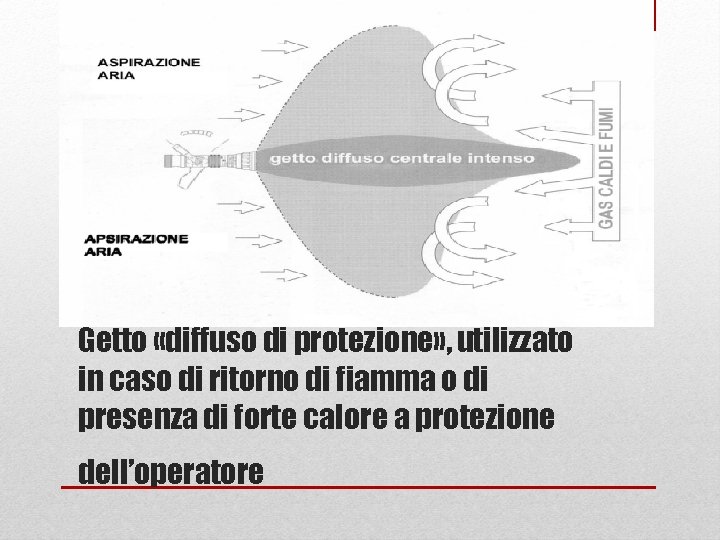 Getto «diffuso di protezione» , utilizzato in caso di ritorno di fiamma o di