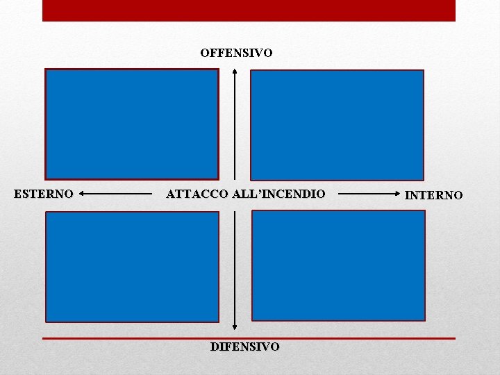 OFFENSIVO ESTERNO ATTACCO ALL’INCENDIO DIFENSIVO INTERNO 