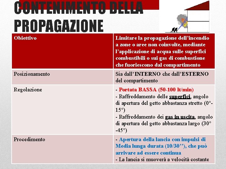 CONTENIMENTO DELLA PROPAGAZIONE Obiettivo Limitare la propagazione dell’incendio a zone o aree non coinvolte,