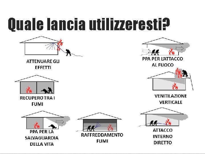 Quale lancia utilizzeresti? 