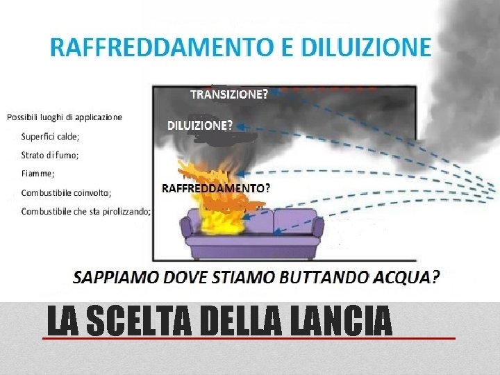 LA SCELTA DELLA LANCIA 