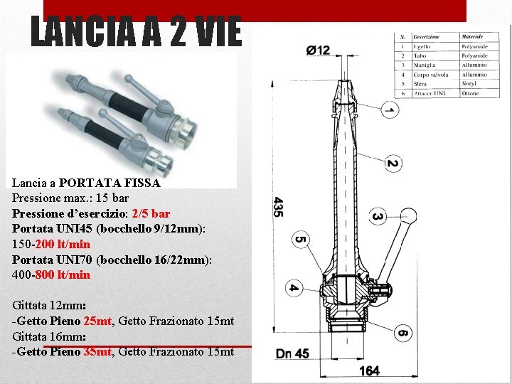 LANCIA A 2 VIE Lancia a PORTATA FISSA Pressione max. : 15 bar Pressione