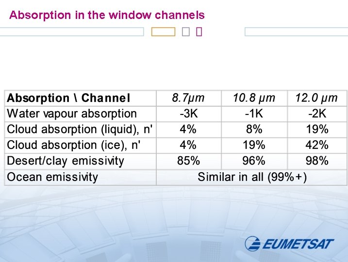 Absorption in the window channels 