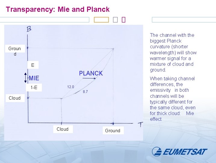 Transparency: Mie and Planck The channel with the biggest Planck curvature (shorter wavelength) will