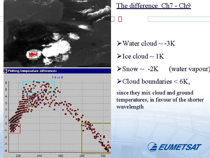 The difference Ch 7 - Ch 9 ØWater cloud ~ -3 K ØIce cloud