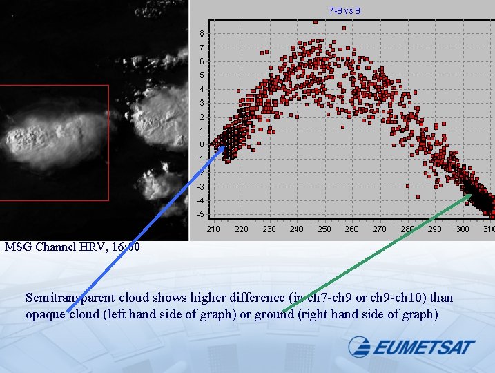 MSG Channel HRV, 16: 00 Semitransparent cloud shows higher difference (in ch 7 -ch