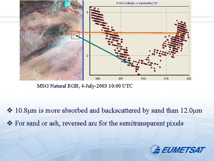 MSG Natural RGB, 4 -July-2003 10: 00 UTC v 10. 8µm is more absorbed