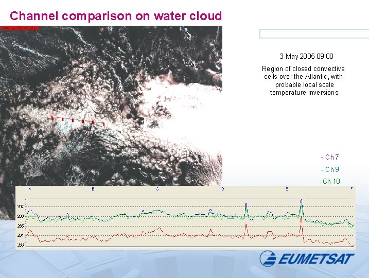 Channel comparison on water cloud 3 May 2005 09: 00 Region of closed convective