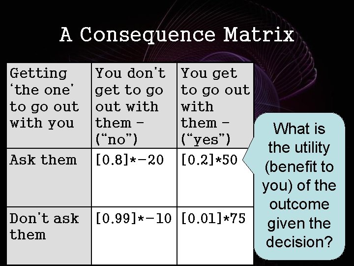 A Consequence Matrix Getting ‘the one’ to go out with you Ask them Don’t