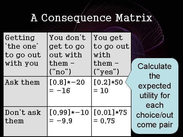 A Consequence Matrix Getting ‘the one’ to go out with you Ask them Don’t