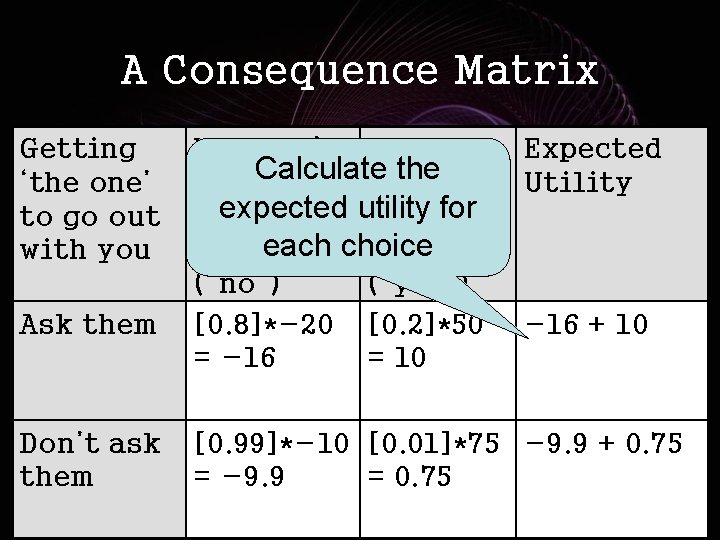 A Consequence Matrix Getting ‘the one’ to go out with you Ask them Don’t