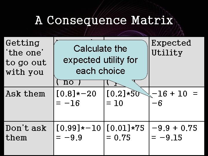 A Consequence Matrix Getting ‘the one’ to go out with you Ask them Don’t