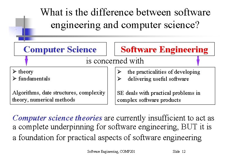What is the difference between software engineering and computer science? Computer Science Software Engineering What is the difference between software engineering and computer science? Computer Science Software Engineering