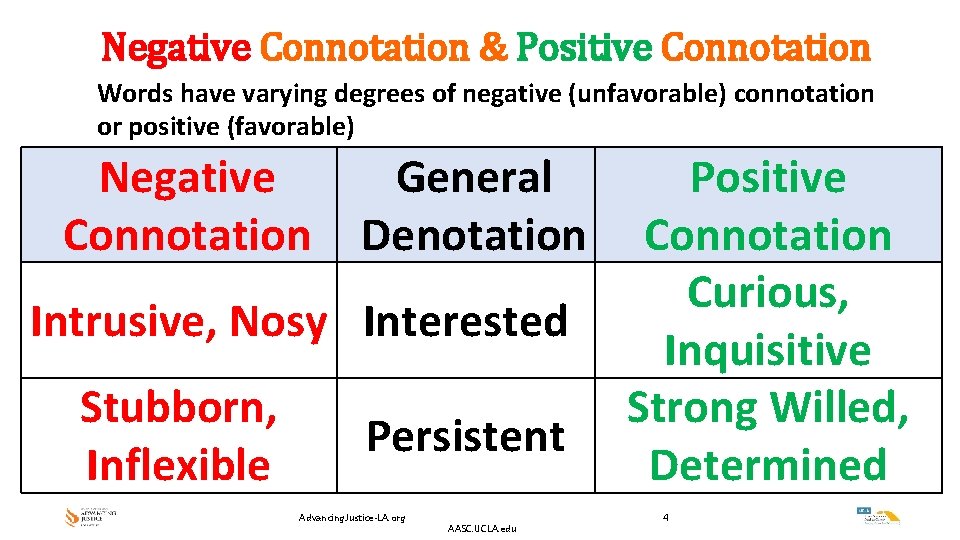 Negative Connotation & Positive Connotation Words have varying degrees of negative (unfavorable) connotation or