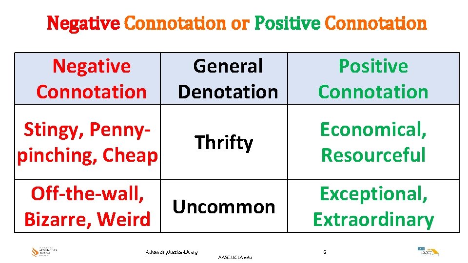 Negative Connotation or Positive Connotation Negative Connotation Stingy, Pennypinching, Cheap General Denotation Positive Connotation
