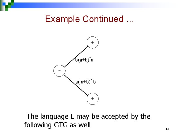 Example Continued … + b(a+b)*a a( a+b)* b + The language L may be