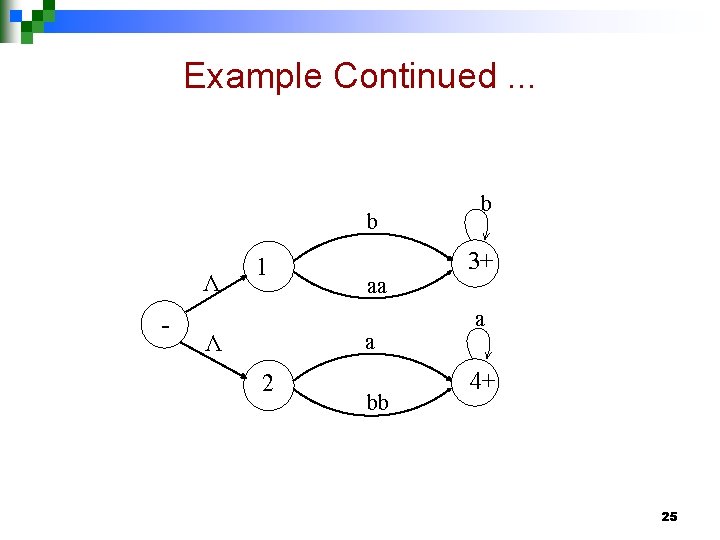 Example Continued. . . b Λ - 1 aa a Λ 2 bb b