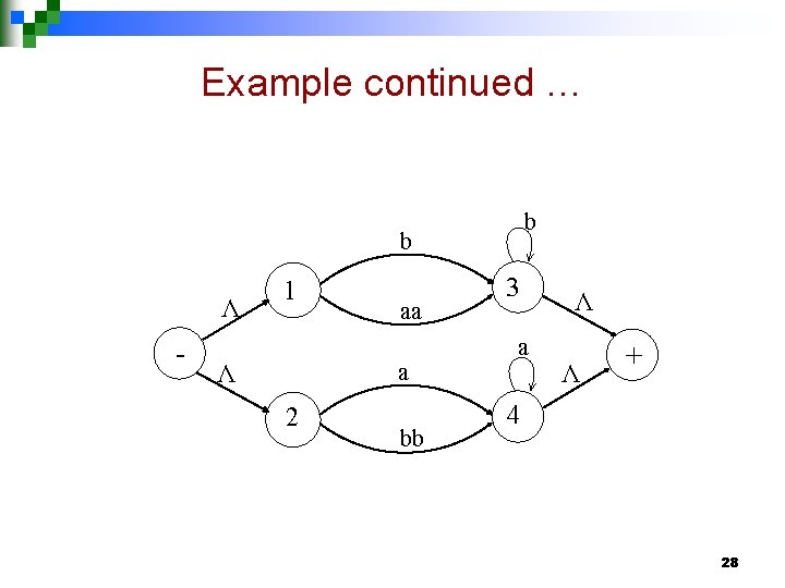 Example continued … b Λ - 1 aa a Λ 2 bb 3 a