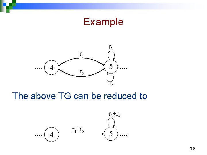 Example r 1 …. 4 r 2 r 3 5 …. r 4 The