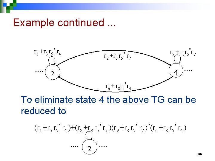 Example continued. . . r 1 +r 3 r 5* r 4 …. r