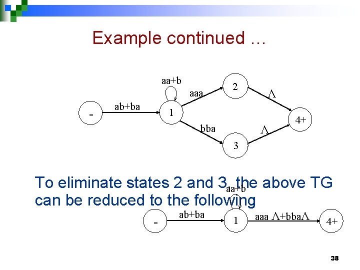 Example continued … aa+b aaa - ab+ba 2 Λ 1 bba Λ 4+ 3