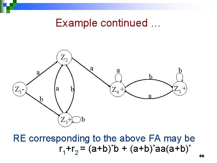 Example continued … Z 2 a a a Z 1 - b Z 4