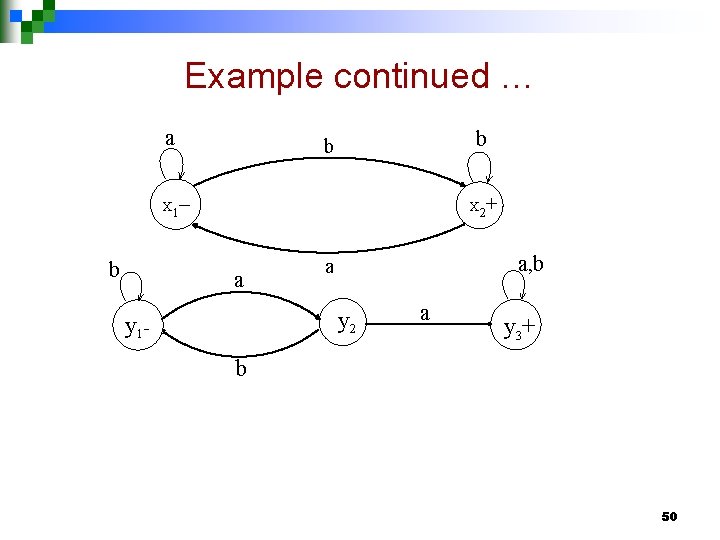 Example continued … a b b – + X 1 b X 2 a