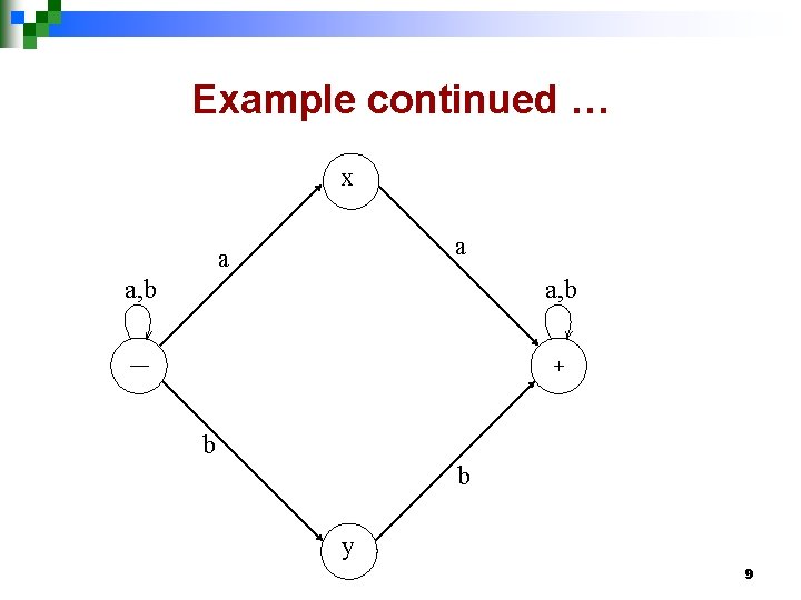 Example continued … x a a a, b –– + b b y 9