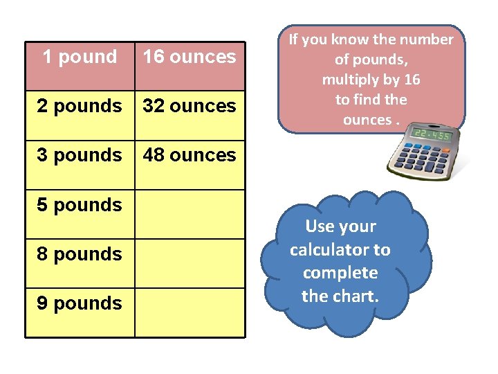 18.2 Pounds Measurement Activities Virginia Standards of Learning Grade 4