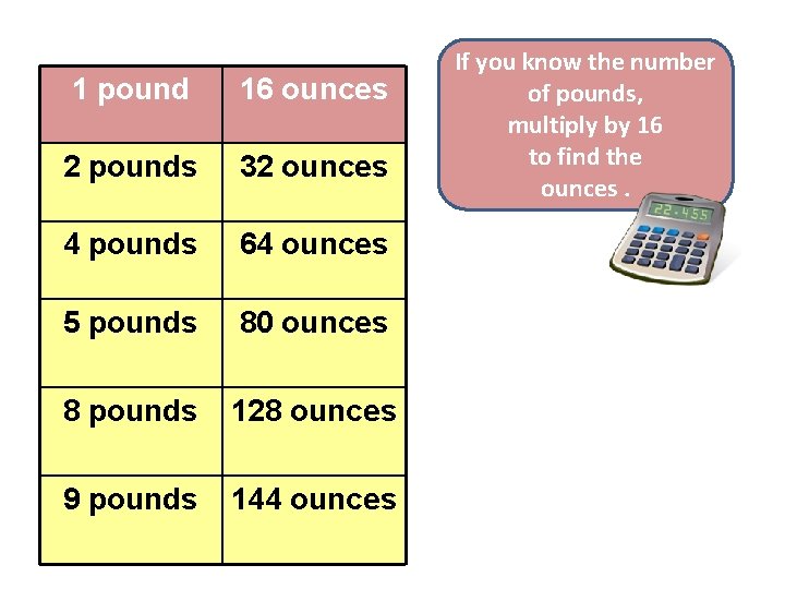 1 pound 16 ounces 2 pounds 32 ounces 4 pounds 64 ounces 5 pounds 1 pound 16 ounces 2 pounds 32 ounces 4 pounds 64 ounces 5 pounds