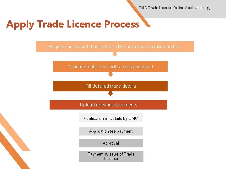 DMC Trade Licence Online Application 15 Apply Trade Licence Process Register online with basic