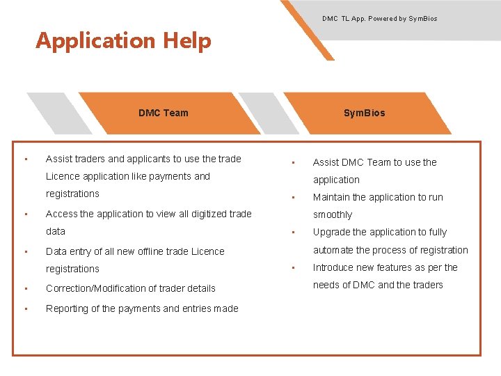 DMC TL App. Powered by Sym. Bios Application Help DMC Team • Assist traders