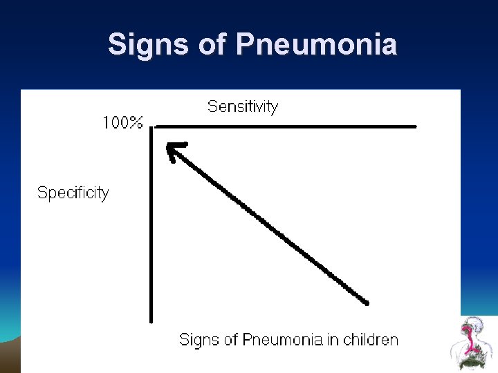 Signs of Pneumonia Signs of Pneumonia