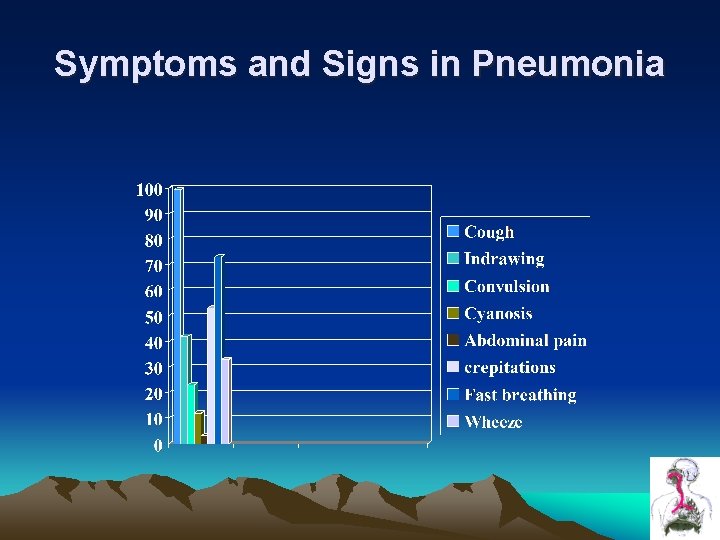 Symptoms and Signs in Pneumonia Symptoms and Signs in Pneumonia