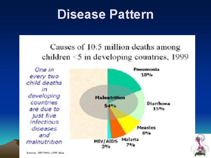 Disease Pattern Disease Pattern
