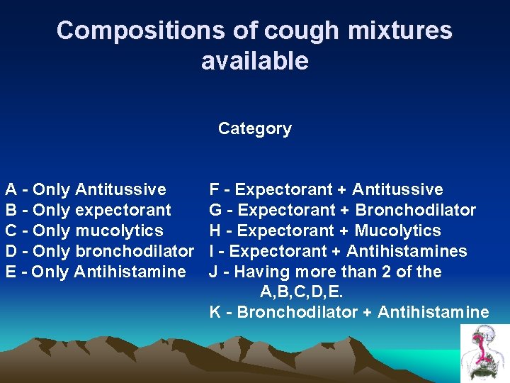 Compositions of cough mixtures available Category A - Only Antitussive B - Only expectorant Compositions of cough mixtures available Category A - Only Antitussive B - Only expectorant