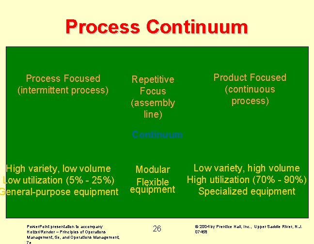 Process Continuum Process Focused (intermittent process) Repetitive Focus (assembly line) Product Focused (continuous process)