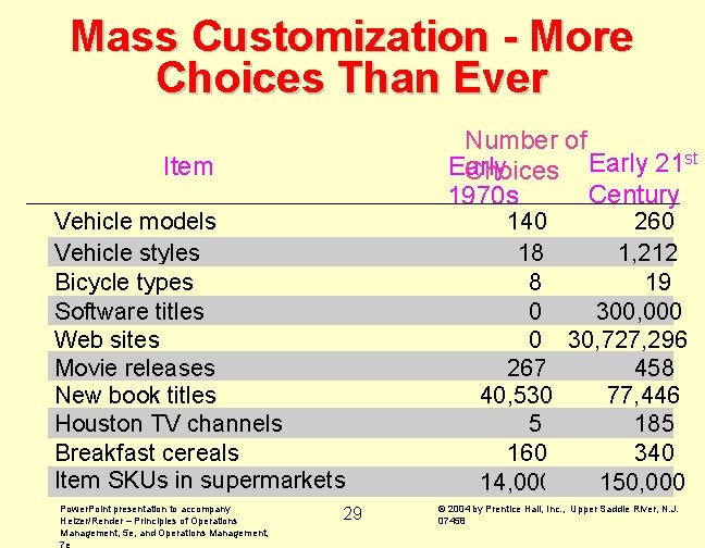 Mass Customization - More Choices Than Ever Item Vehicle models Vehicle styles Bicycle types