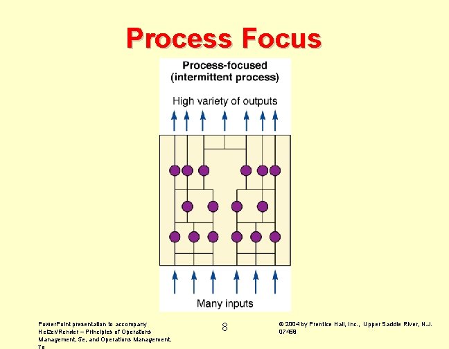 Process Focus Power. Point presentation to accompany Heizer/Render – Principles of Operations Management, 5