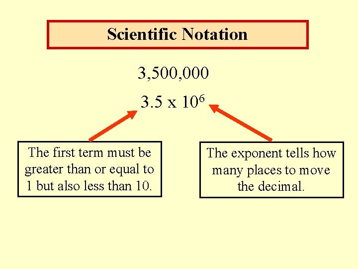 Scientific Notation 3, 500, 000 3. 5 x 106 The first term must be