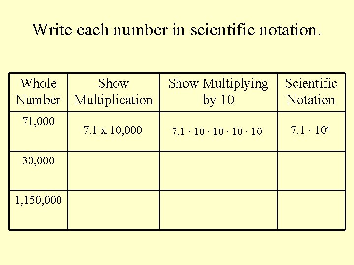 Write each number in scientific notation. Whole Show Number Multiplication 71, 000 30, 000